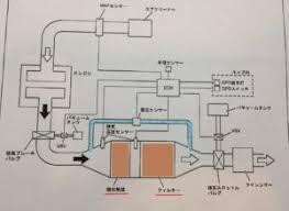 Nkr81 いすゞエルフ ｄｐｄランプ点滅 エンジンチェックランプ点灯の車検 大野鈑金塗装工業のブログ